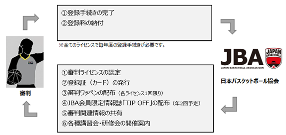 審判登録のしくみ